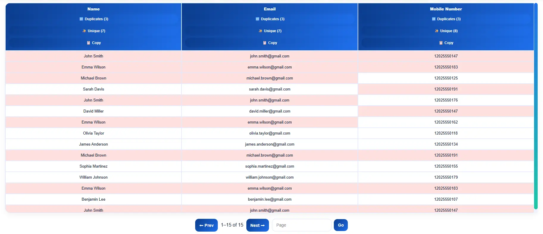 All data duplicate and unique record filters